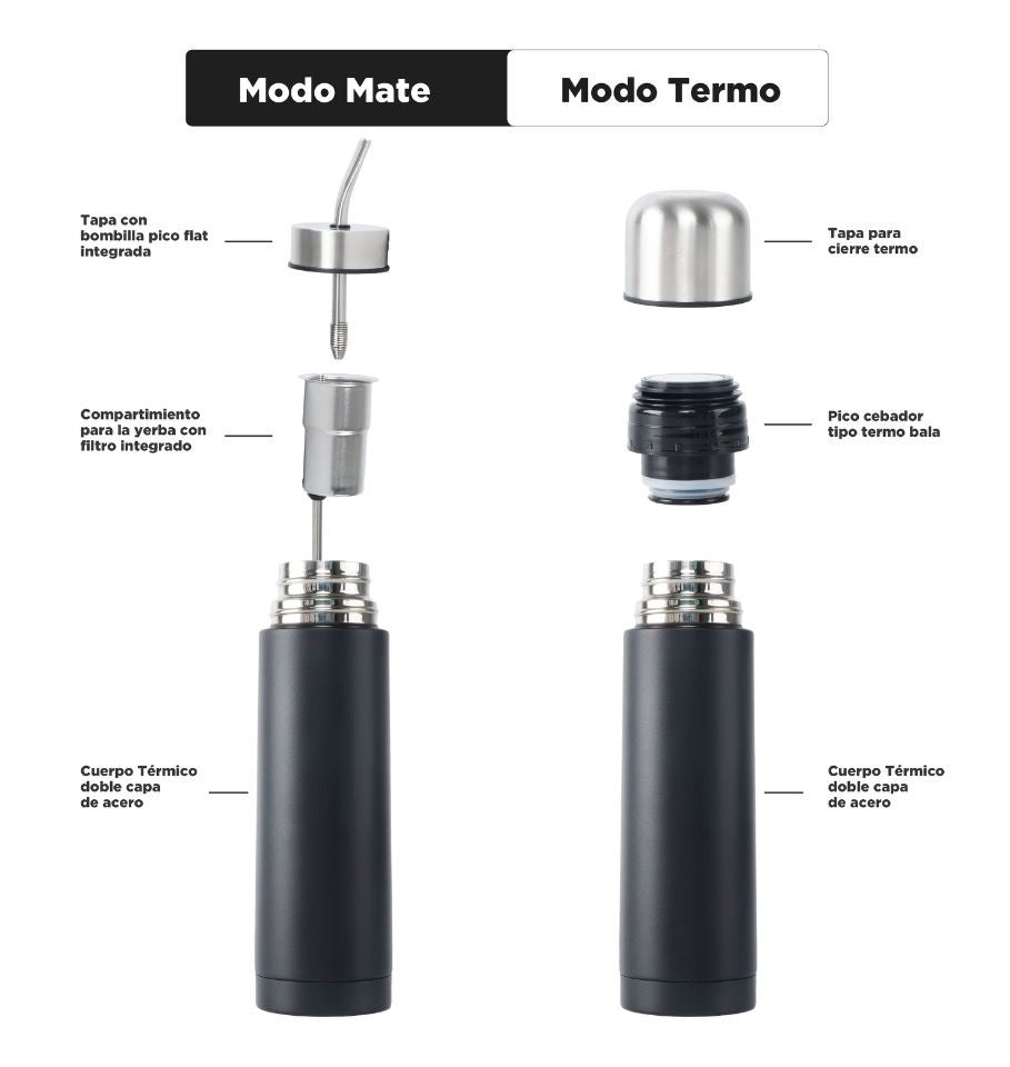 Mate Autocebante VIANI 500ml Negro